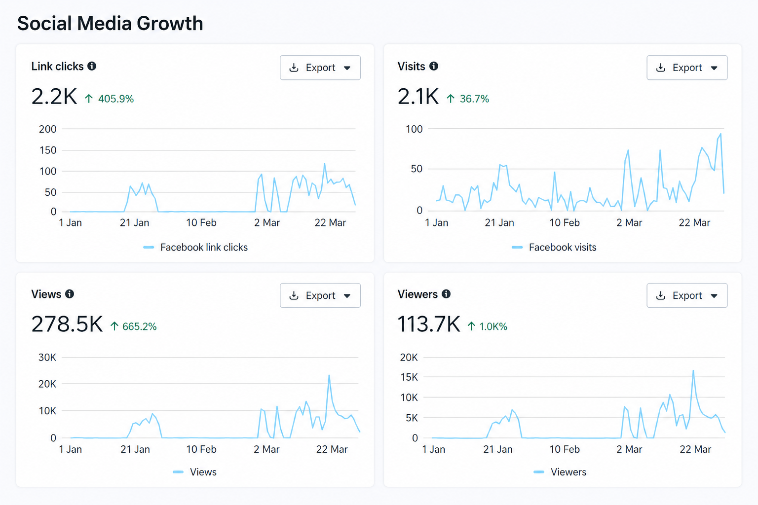 Organic Growth Image 2
